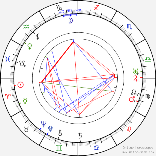 Clemens Holzmeister birth chart, Clemens Holzmeister astro natal horoscope, astrology