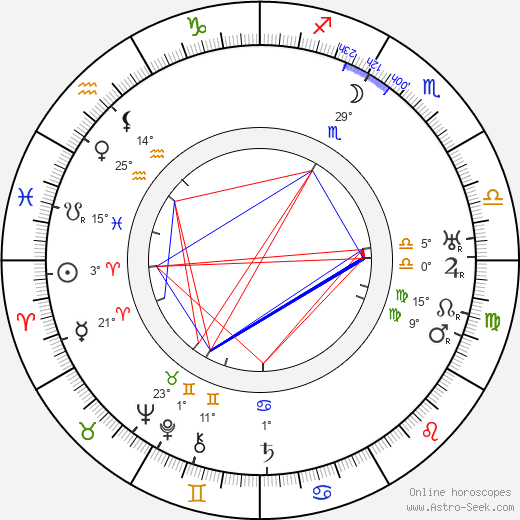 Edward Weston birth chart, biography, wikipedia 2024, 2025