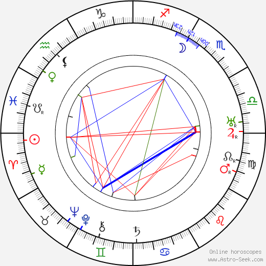 Edward Weston birth chart, Edward Weston astro natal horoscope, astrology