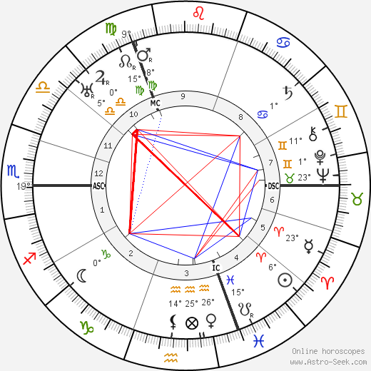 Ellen McCaffery birth chart, biography, wikipedia 2023, 2024