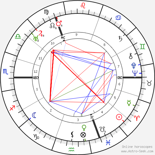 Birth chart of Ellen McCaffery - Astrology horoscope