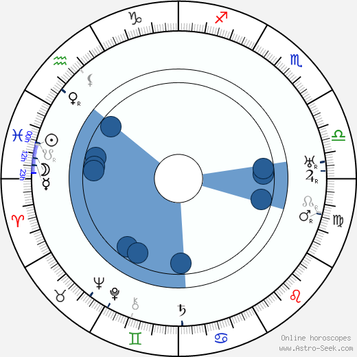 Ernst Stahl-Nachbaur wikipedia, horoscope, astrology, instagram