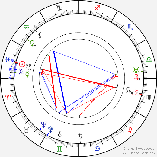 Ernst Stahl-Nachbaur birth chart, Ernst Stahl-Nachbaur astro natal horoscope, astrology