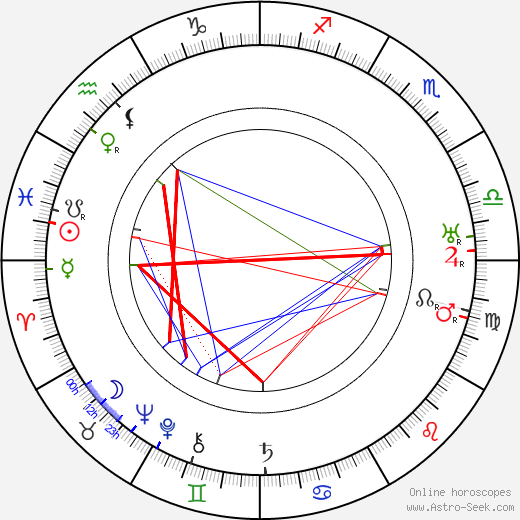 Eugen Klöpfer birth chart, Eugen Klöpfer astro natal horoscope, astrology