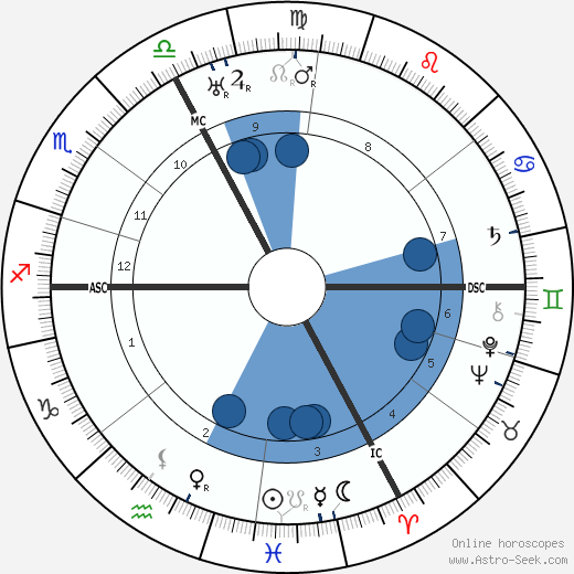 François d'Astier de La Vigerie wikipedia, horoscope, astrology, instagram