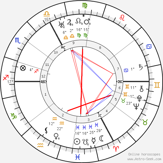 François d'Astier de La Vigerie birth chart, biography, wikipedia 2023, 2024