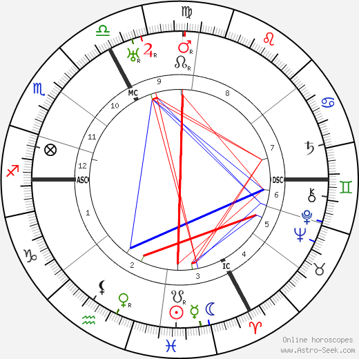 François d'Astier de La Vigerie birth chart, François d'Astier de La Vigerie astro natal horoscope, astrology