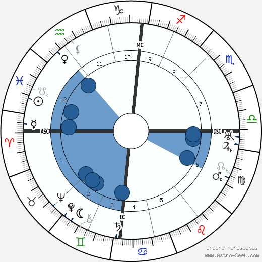 Geoffrey Hodson wikipedia, horoscope, astrology, instagram