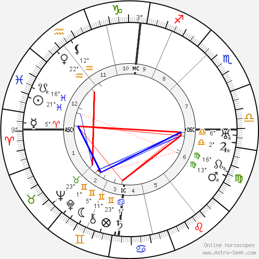 Geoffrey Hodson birth chart, biography, wikipedia 2023, 2024