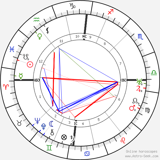 Geoffrey Hodson birth chart, Geoffrey Hodson astro natal horoscope, astrology