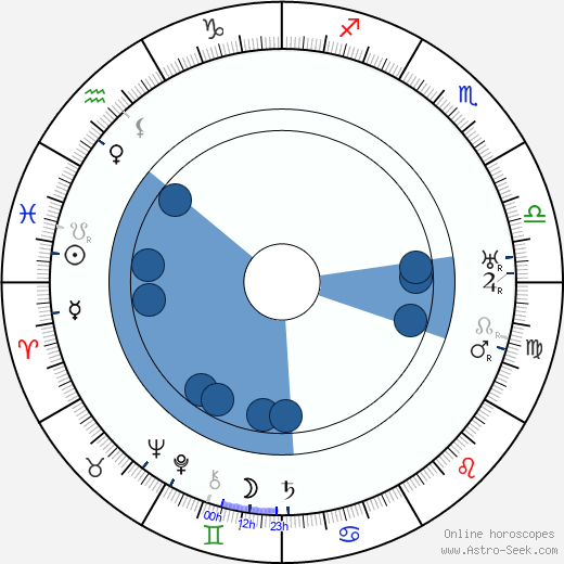 Hans Herbert Ulrich wikipedia, horoscope, astrology, instagram