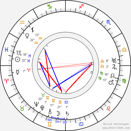 Hans Herbert Ulrich birth chart, biography, wikipedia 2024, 2025