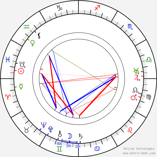 Hans Herbert Ulrich birth chart, Hans Herbert Ulrich astro natal horoscope, astrology