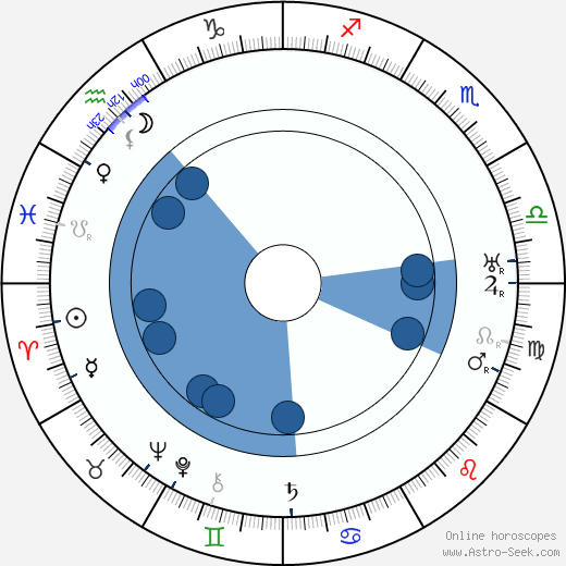 Henry Lehrman Oroscopo, astrologia, Segno, zodiac, Data di nascita, instagram