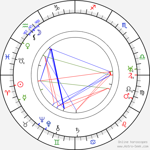 Henry Lehrman birth chart, Henry Lehrman astro natal horoscope, astrology