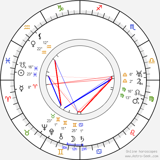 Henry Roquemore birth chart, biography, wikipedia 2024, 2025