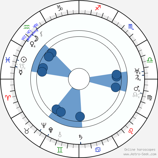 José Isbert wikipedia, horoscope, astrology, instagram