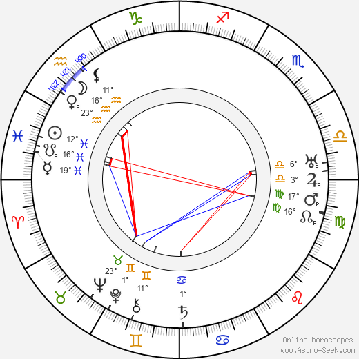 José Isbert birth chart, biography, wikipedia 2023, 2024