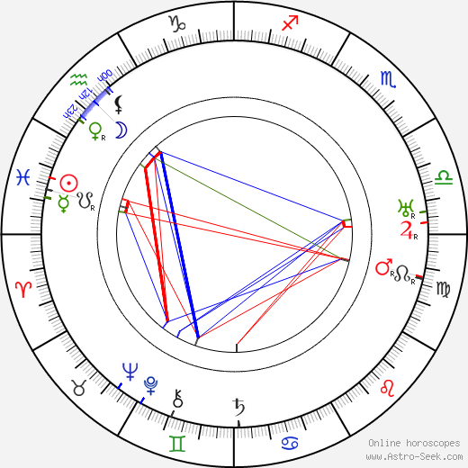 José Isbert birth chart, José Isbert astro natal horoscope, astrology