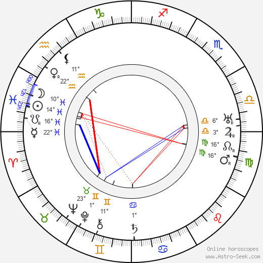 Léon Mathot birth chart, biography, wikipedia 2024, 2025