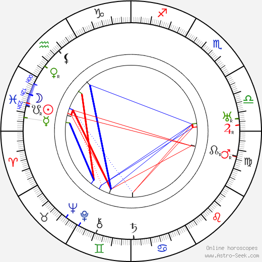 Léon Mathot birth chart, Léon Mathot astro natal horoscope, astrology