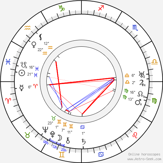Leopoldine Konstantin birth chart, biography, wikipedia 2024, 2025