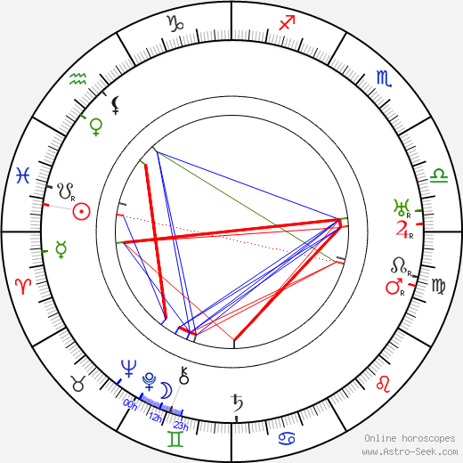 Leopoldine Konstantin birth chart, Leopoldine Konstantin astro natal horoscope, astrology