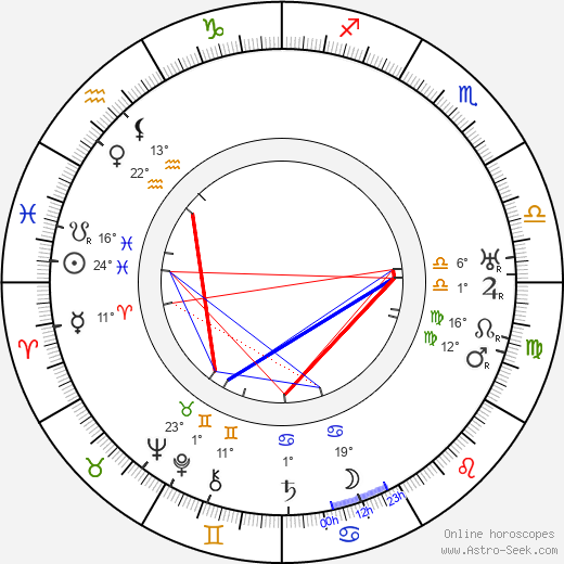 Miloš Šubrt birth chart, biography, wikipedia 2023, 2024