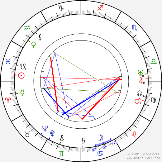 Miloš Šubrt birth chart, Miloš Šubrt astro natal horoscope, astrology