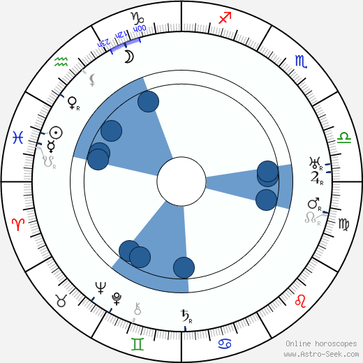 Oskar Kokoschka wikipedia, horoscope, astrology, instagram