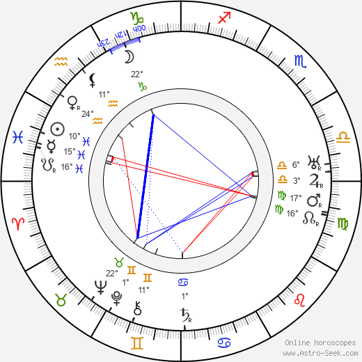 Oskar Kokoschka birth chart, biography, wikipedia 2023, 2024