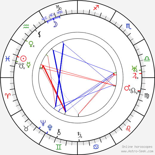 Oskar Kokoschka birth chart, Oskar Kokoschka astro natal horoscope, astrology