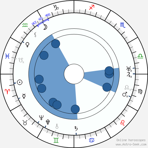 Paul Amiot wikipedia, biography, birth chart, instagram Paul Amiot wikipedia, horoscope, astrology, instagram