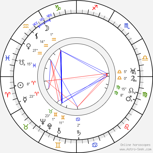 Paul Amiot birth chart, biography, wikipedia 2023, 2024