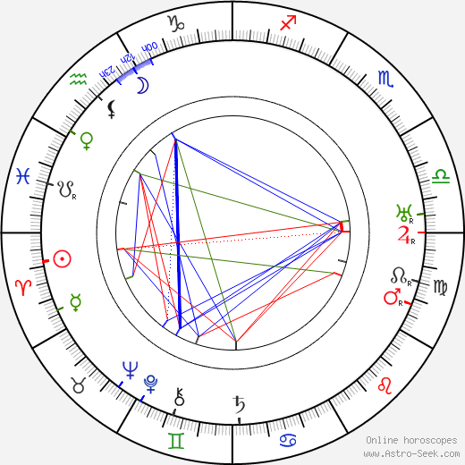 Paul Amiot birth chart, Paul Amiot astro natal horoscope, astrology