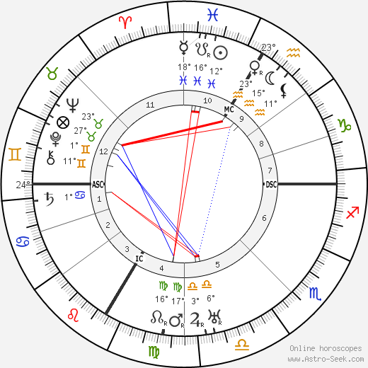 Paul Faivre birth chart, biography, wikipedia 2023, 2024