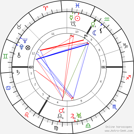 Paul Faivre birth chart, Paul Faivre astro natal horoscope, astrology