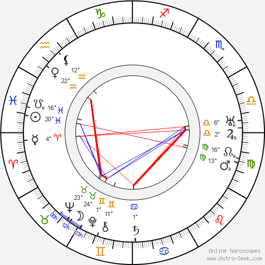 René Barberis birth chart, biography, wikipedia 2023, 2024