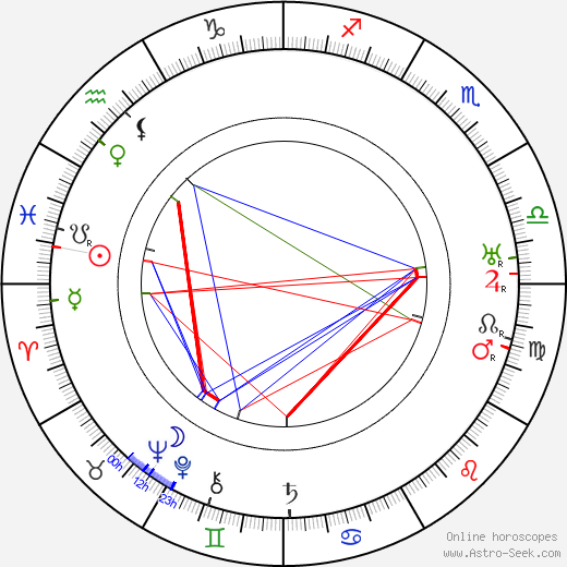 René Barberis birth chart, René Barberis astro natal horoscope, astrology