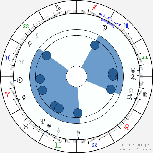 Robert Mallet-Stevens wikipedia, horoscope, astrology, instagram