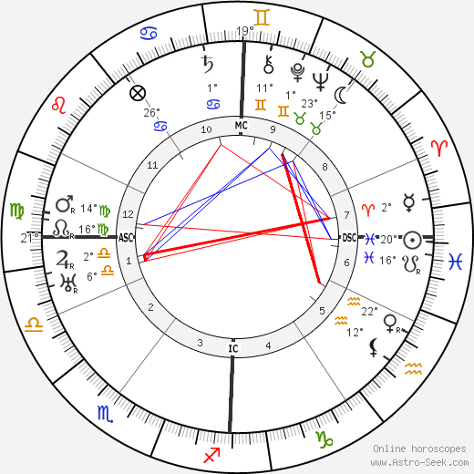 Robert Morane birth chart, biography, wikipedia 2024, 2025
