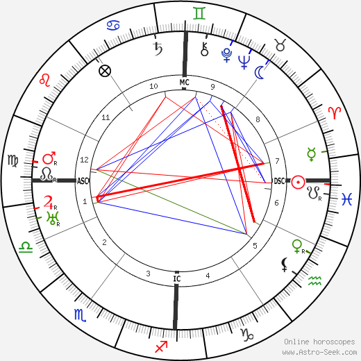 Robert Morane birth chart, Robert Morane astro natal horoscope, astrology