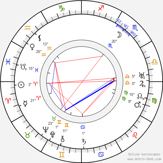 Robert N. Bradbury birth chart, biography, wikipedia 2024, 2025