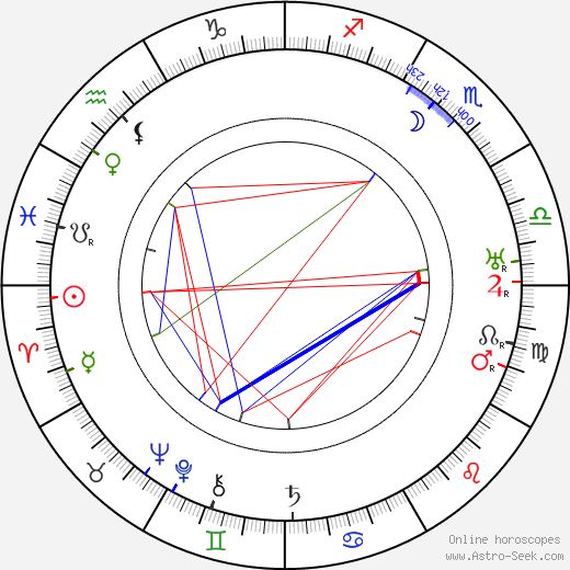 Robert N. Bradbury birth chart, Robert N. Bradbury astro natal horoscope, astrology