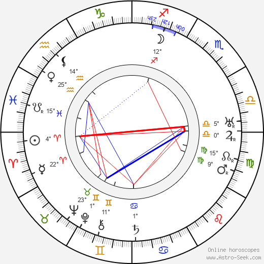 Ronald Squire birth chart, biography, wikipedia 2024, 2025