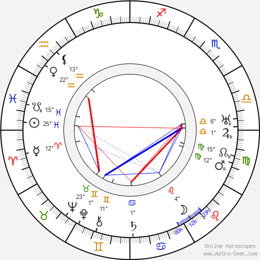 Vojta Novák birth chart, biography, wikipedia 2023, 2024