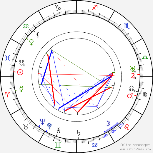 Vojta Novák birth chart, Vojta Novák astro natal horoscope, astrology