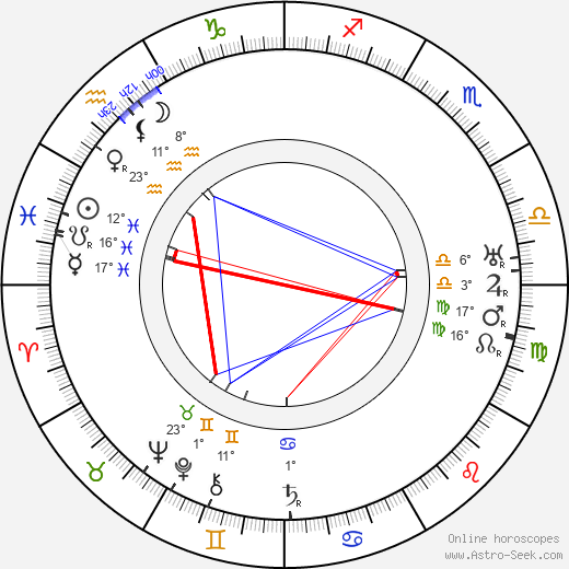 Willis H. O'Brian birth chart, biography, wikipedia 2023, 2024