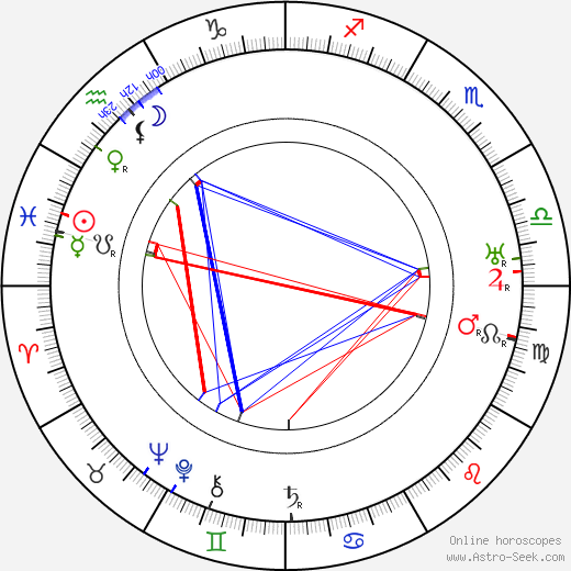 Willis H. O'Brian birth chart, Willis H. O'Brian astro natal horoscope, astrology