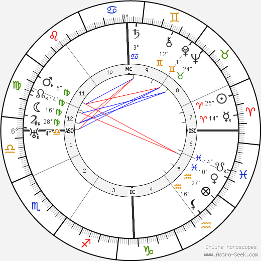 Amedee Ozenfant birth chart, biography, wikipedia 2023, 2024